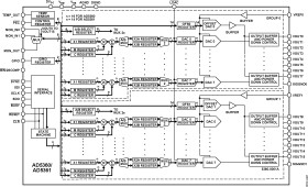 16-Channel, 16-Bit, Serial Input, Voltage-Output DAC