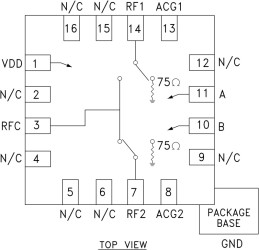 SPDT CATV Switch SMT, DC - 2.5 GHz