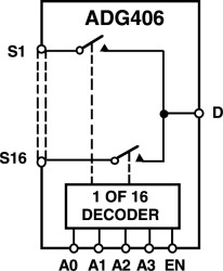 LCMOS ± 15V 16 Channel High Performance Analog Multiplexer