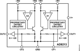 Dual, High Voltage Current Shunt Monitor