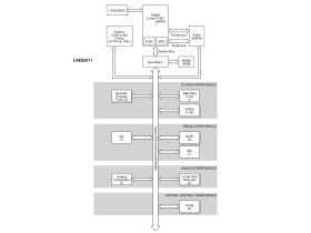 Stellaris LM3S Microcontroller