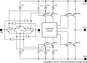Quad, 5.5-V, 1.5-MHz, RRIO operational amplifier