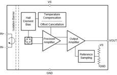AEC-Q100, ±600-V, precision, isolated current sensor with internal reference | D | 8 | -40 to 125