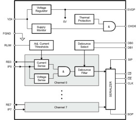 30-V, 8-channel digital-input serializer for 5-V systems