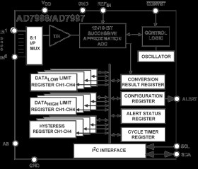 8-Channel, 10-Bit ADC with IC Compatible Interface in 20-Lead TSSOP