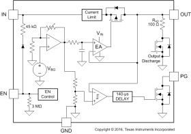 Automotive, 500-mA low-noise low-IQ low-dropout voltage regulator with reverse current protection