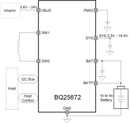 I²C controlled, 1- to 4-cell, 3-A buck battery charger with dual-input selector and integrated ADC