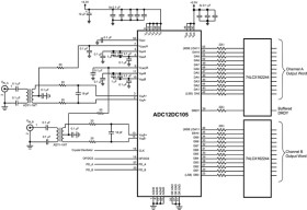 Dual-Channel, 12-Bit, 105-MSPS, 1.0-GHz Input Bandwidth Analog-to-Digital Converter (ADC)
