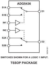 High Voltage Latch-Up Proof, Dual SPDT Switches