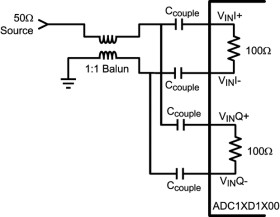 12-Bit, Dual 1.0-GSPS or Single 2.0-GSPS Analog-to-Digital Converter (ADC)