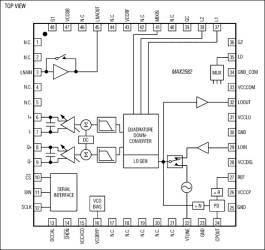 Complete RF-to-Baseband Receiver