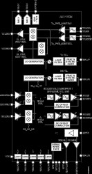 Single-Chip, Multiband 3G Femtocell Transceiver
