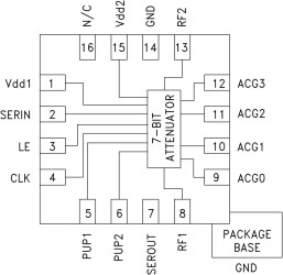 0.25dB LSB 7-Bit Digital Attenuator SMT, 10 - 300 MHz