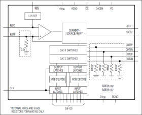 Dual, 10-Bit, 40MHz, Current/Voltage Simultaneous-Output DACs