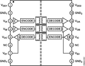 Triple-Channel, Digital Isolator, Enhanced System-Level ESD Reliability (2/1 channel directionality)