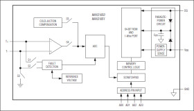 Cold-Junction Compensated, 1-Wire Thermocouple-to-Digital Converters