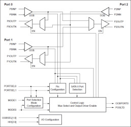 Enhanced 2:1 Port Selector for Serial ATA and Serial Attached SCSI