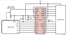 Smart Card Interface