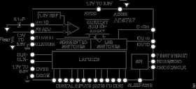 12-Bit, 175 MSPS TxDAC Digital-to-Analog Converter