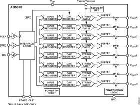 4 x 12-Bit and 4 × 16-Bit Octal D/A Converter with On-Chip Reference in 14-Lead TSSOP