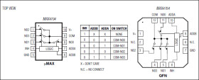 Low-Voltage, 60Ω, 4:1 Analog Multiplexer in QFN
