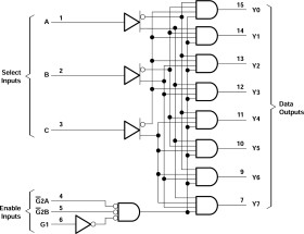 3-Line to 8-Line non-inverting decoder/demultiplexer