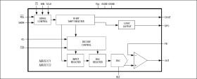 Low-Power, Serial, 14-Bit DACs with Force-Sense Voltage-Output
