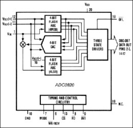 CMOS High-Speed 8-Bit A/D Converter with Track/Hold Function