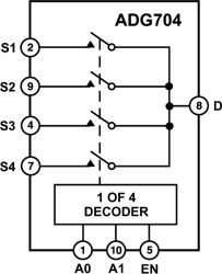 CMOS, Low Voltage 2.5 Ω 4-Channel Multiplexer