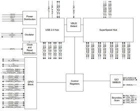 Four Port SuperSpeed USB 5Gbps USB3.0 Hub
