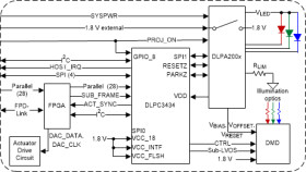 DLP® display controller for DLP230KP (0.23 HD) DMD