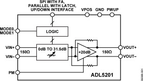 Wide Dynamic Range, High Speed, Digitally Controlled VGA