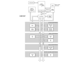 Stellaris LM3S Microcontroller