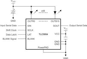 48ch LED driver with global brightness control, LED open/Short Detection and power-Save Mode