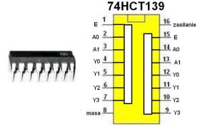 Układ cyfrowy 74HCT139