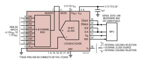 4-/8-Channel 20-Bit µPower No Latency ∆Σ ADCs