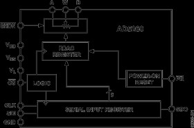 15 V or ±5 V, Single-Channel, SPI Compatible, 256 Position Digital Potentiometer