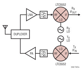 3GHz to 20GHz Microwave Mixer with Wideband DC to 6GHz IF
