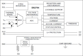 High-Precision Li+ Battery Monitor with 2-Wire Interface