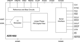 16-Bit, 2.5MSPS Analog-to-Digital Converter