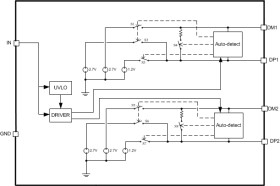 TPS2514A-Q1 USB dedicated charging port controller