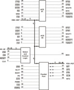 Dual UART with 16-Byte FIFOs & Parallel Port | FN | 68 | -40 to 85