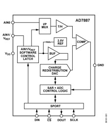 2.7 V to 5.25 V, Micropower, 2-Channel, 125 kSPS, 12-Bit ADC in 8-Lead MSOP