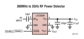 300MHz to 3GHz RF Power Detector in SC70 Package
