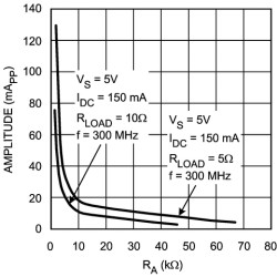Four-channel laser diode driver with dual output