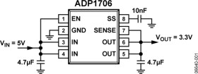 1 A, Low Dropout, CMOS Linear Regulator
