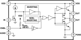 9-A/9-A single-channel gate driver with split outputs, 25-ns prop delay, and enable