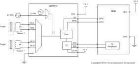 2-Ch, 12-bit, general purpose automotive inductance to digital converter