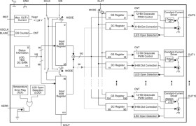 Automotive catalog 16 channel LED driver with dot correction and grayscale PWM control