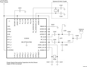 A True System-on-Chip Solution for 2.4-GHz IEEE 802.15.4 and ZigBee Applications